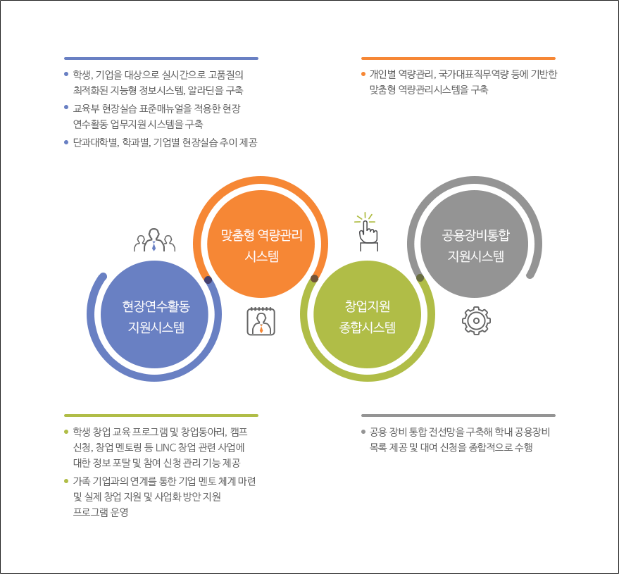 지능형 산학협력 플랫폼
