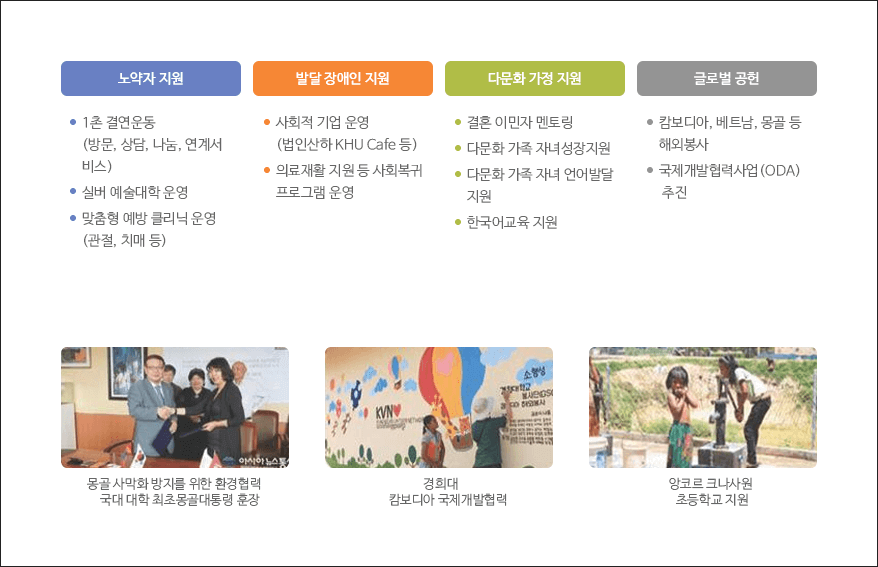 지역사회 공헌