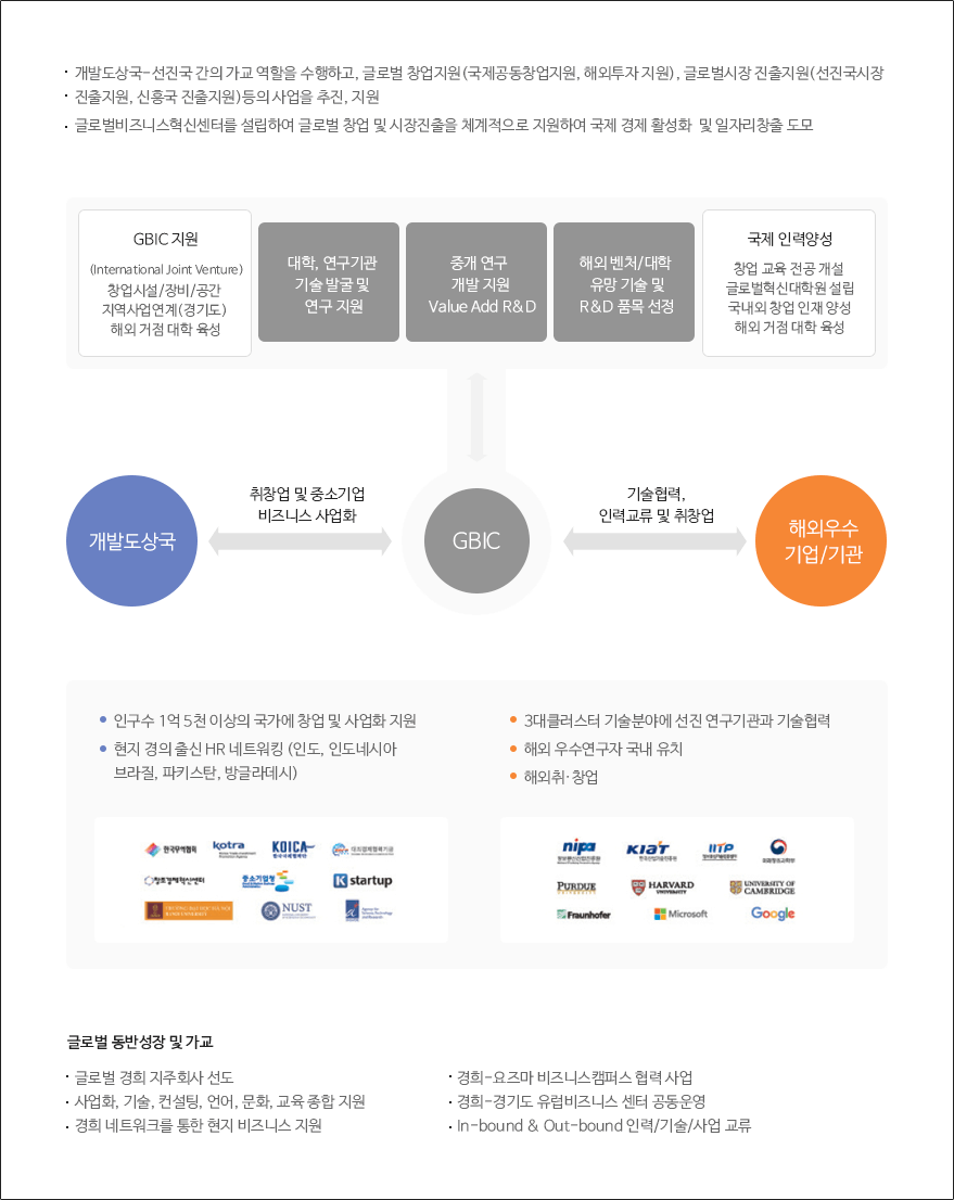 글로벌 산학협력