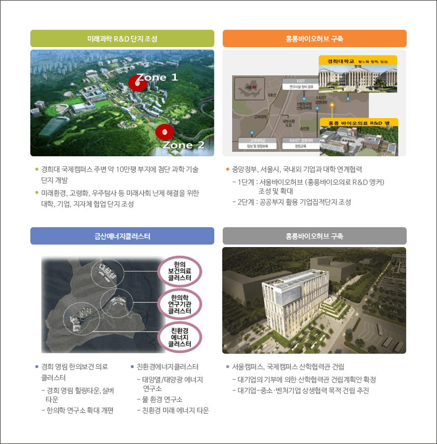 캠퍼스 내 산학협력 생태계