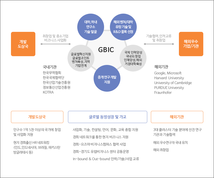 센터소개