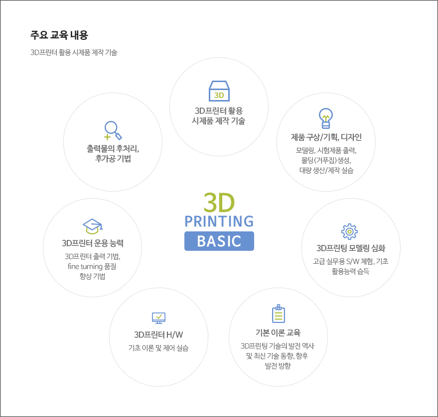 3D Printing 교육
