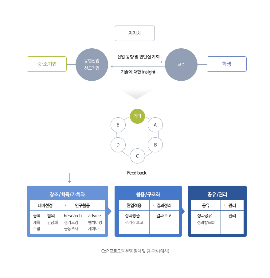 혁신기술연구회