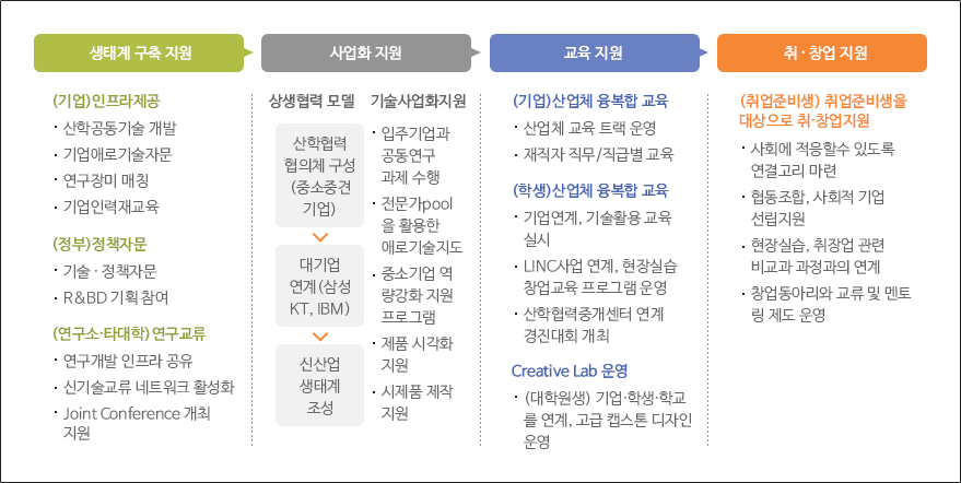 지역특화산업 중점지원센터 (ICC)