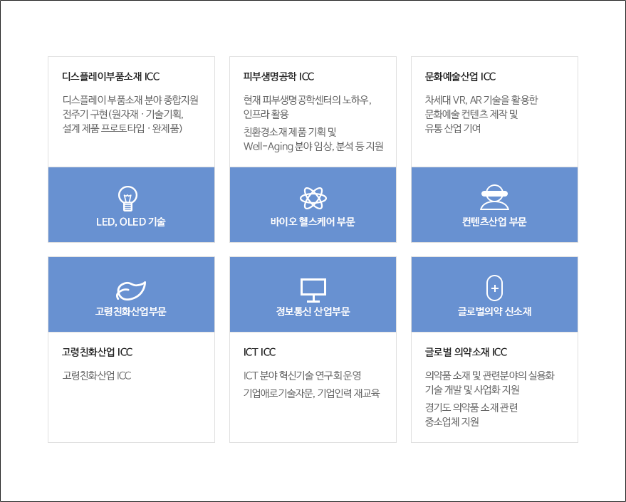 ICC 설립 현황 및 운영계획