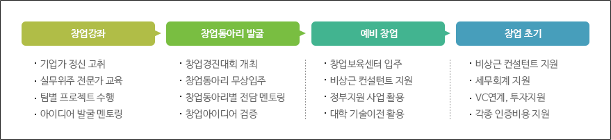 창업교육센터소개
